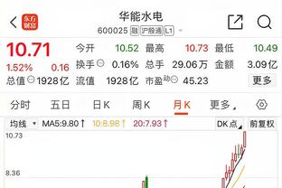 电讯报：戴永革新要求或吓退雷丁收购方，俱乐部大量员工被欠薪